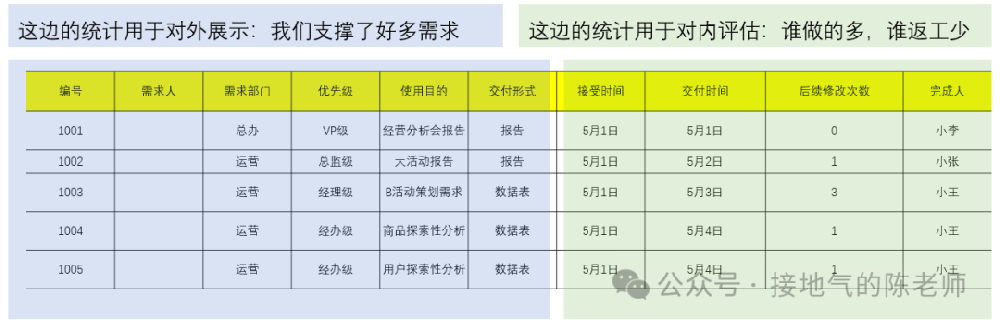 数据人，如何判断公司是“重用”你，还是“利用”你？