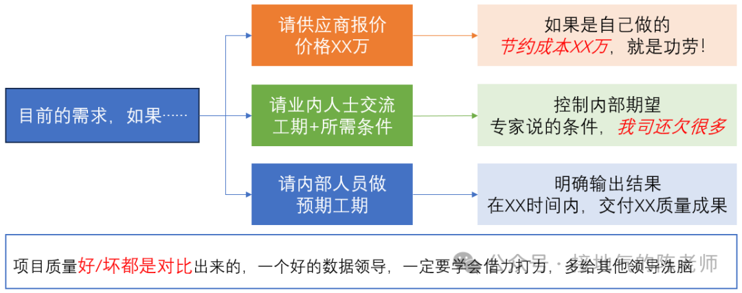 数据人，如何判断公司是“重用”你，还是“利用”你？