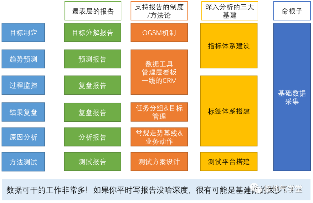 一纵一横，搭建史上最完整的数据分析体系