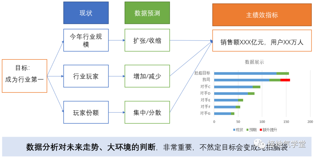 一纵一横，搭建史上最完整的数据分析体系