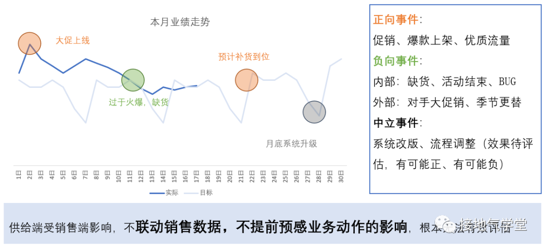 一纵一横，搭建史上最完整的数据分析体系